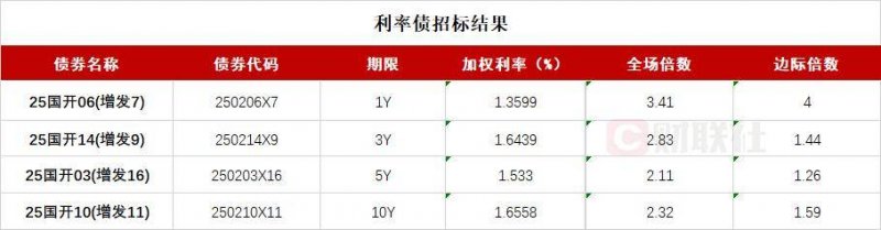 蓝莓外汇官网西南黄金冶炼项目建设进入收尾阶段 预计4月正式投产